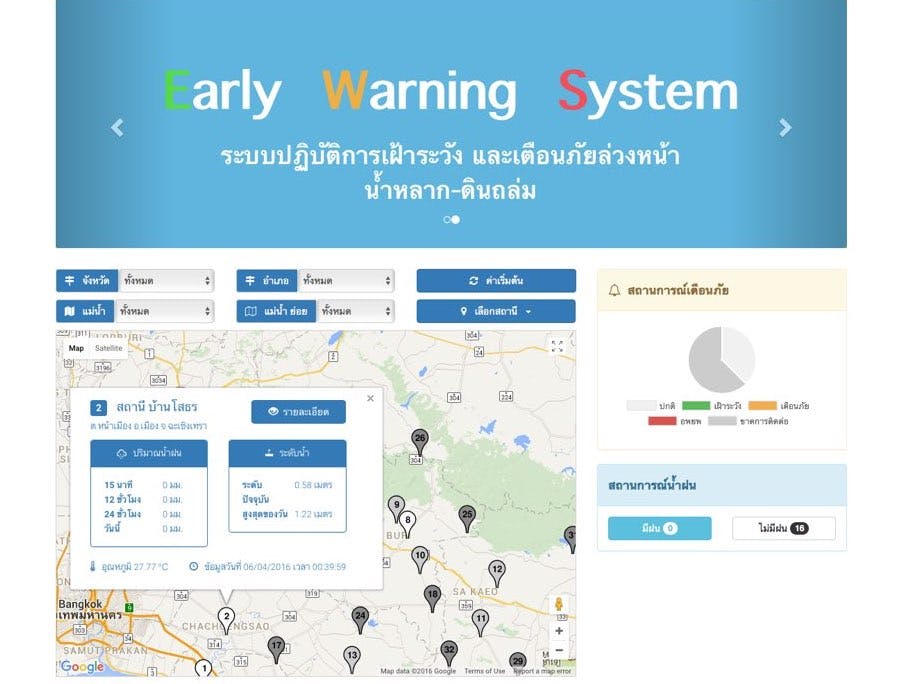 Early Flood Warning System